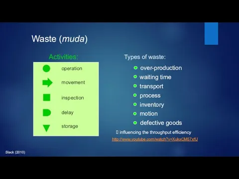 Activities: Waste (muda) influencing the throughput efficiency http://www.youtube.com/watch?v=XukxCM57xfU Types of waste: Slack (2010)