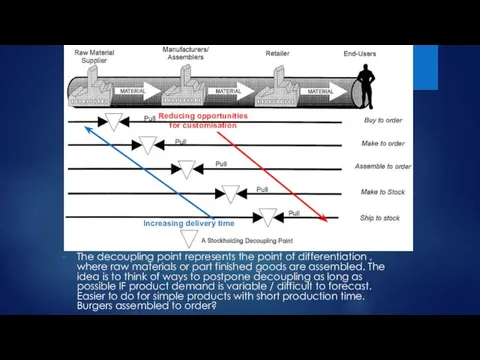 The decoupling point represents the point of differentiation , where