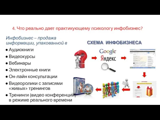 4. Что реально дает практикующему психологу инфобизнес? Инфобизнес – продажа