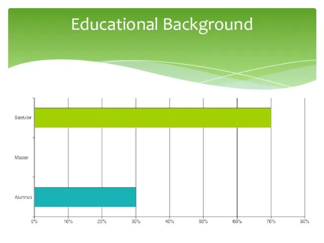 Educational Background