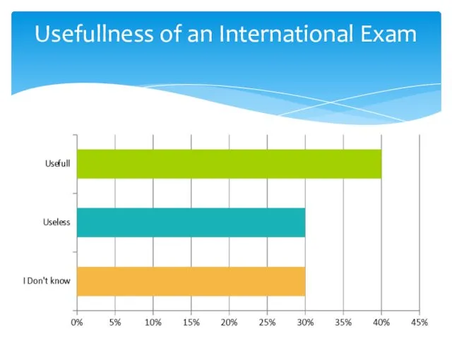 Usefullness of an International Exam