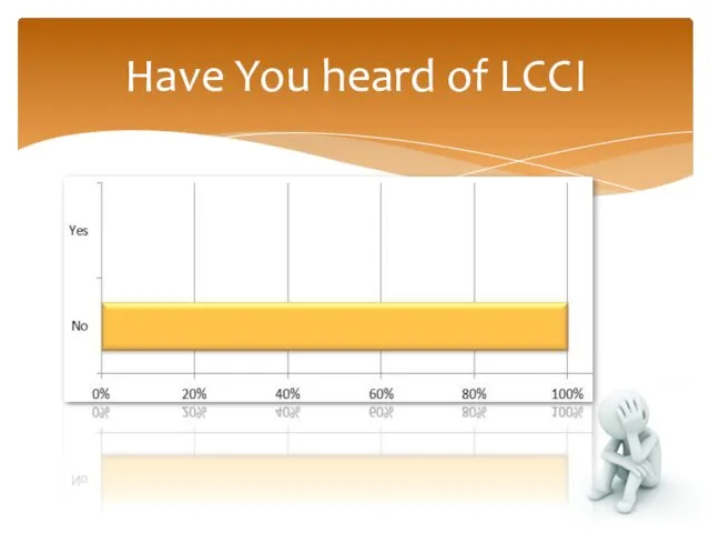 Have You heard of LCCI