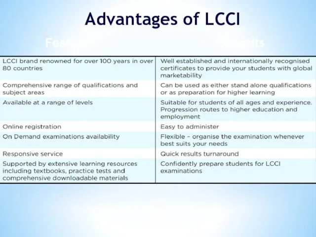 Advantages of LCCI Features Benefits