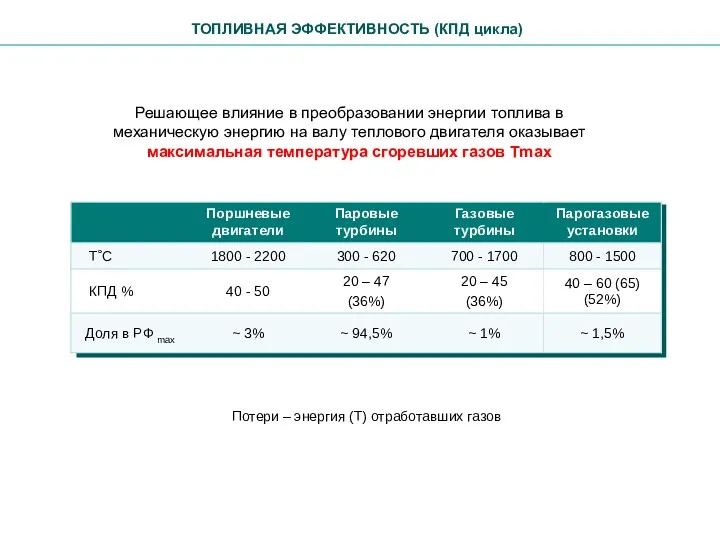 ТОПЛИВНАЯ ЭФФЕКТИВНОСТЬ (КПД цикла) Решающее влияние в преобразовании энергии топлива