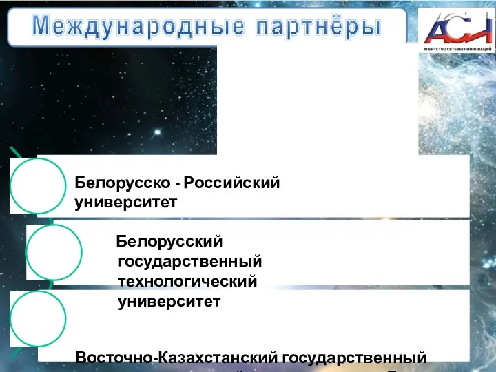 Белорусско - Российский университет Белорусский государственный технологический университет Восточно-Казахстанский государственный технический университет им. Д. Серикбаева