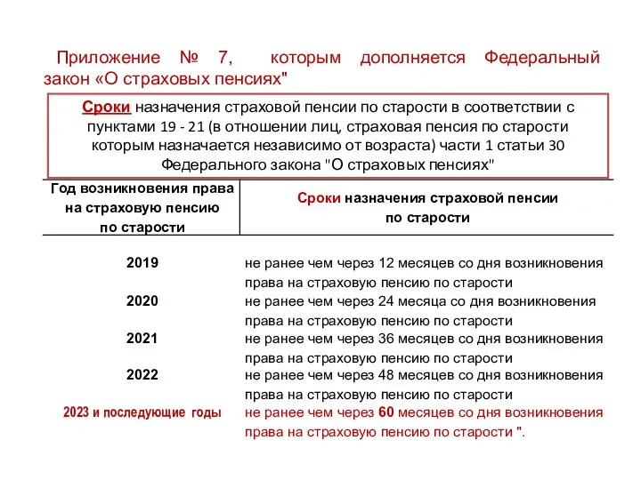 Приложение № 7, которым дополняется Федеральный закон «О страховых пенсиях"