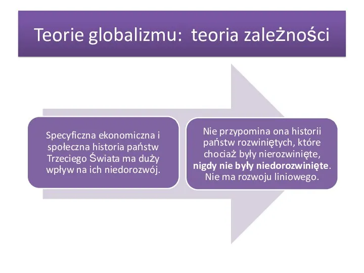 Teorie globalizmu: teoria zależności