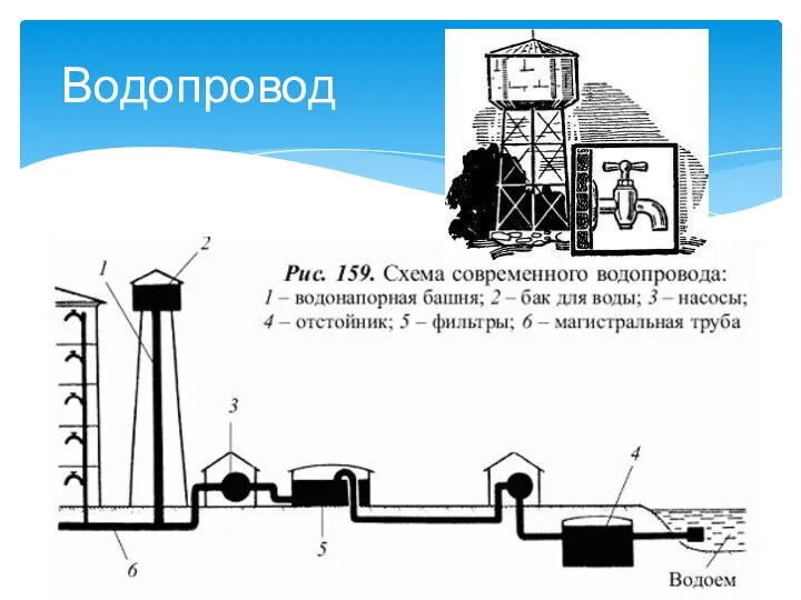 Водопровод