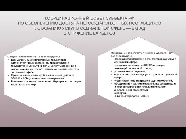 КООРДИНАЦИОННЫЙ СОВЕТ СУБЪЕКТА РФ ПО ОБЕСПЕЧЕНИЮ ДОСТУПА НЕГОСУДАРСТВЕННЫХ ПОСТАВЩИКОВ К