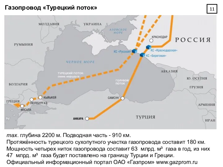 Газопровод «Турецкий поток» max. глубина 2200 м. Подводная часть -