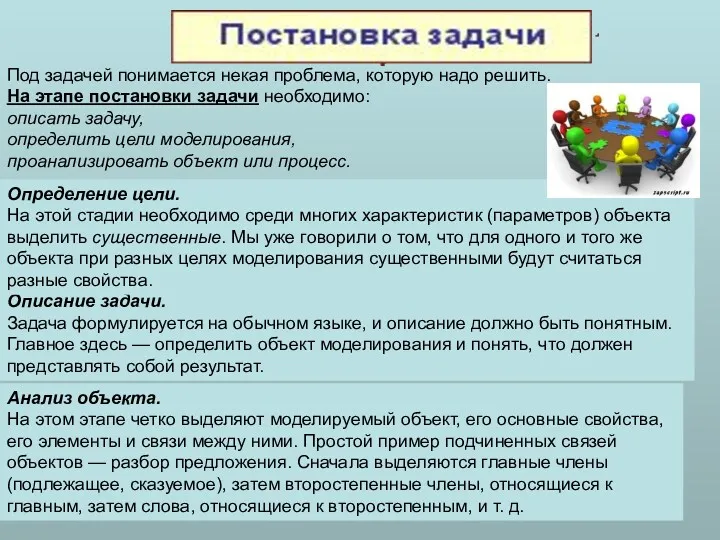 Анализ объекта. На этом этапе четко выделяют моделируемый объект, его