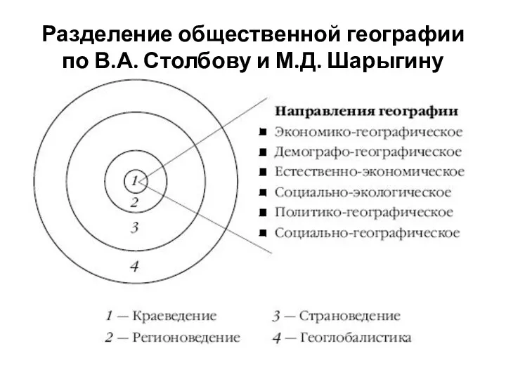 Разделение общественной географии по В.А. Столбову и М.Д. Шарыгину