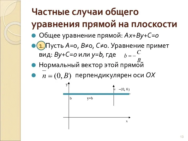 Частные случаи общего уравнения прямой на плоскости Общее уравнение прямой: