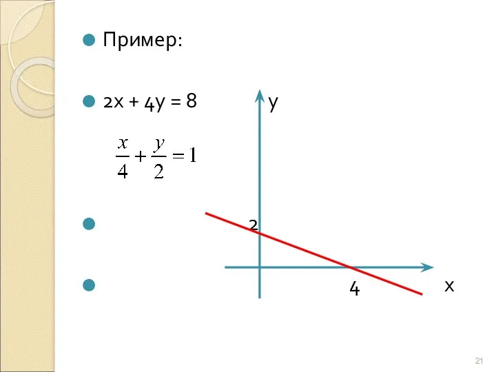 Пример: 2х + 4у = 8 у 2 4 х