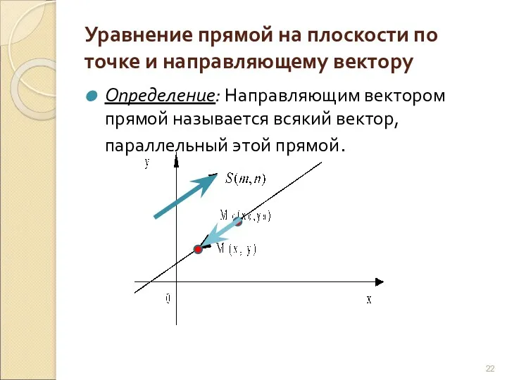 Уравнение прямой на плоскости по точке и направляющему вектору Определение: