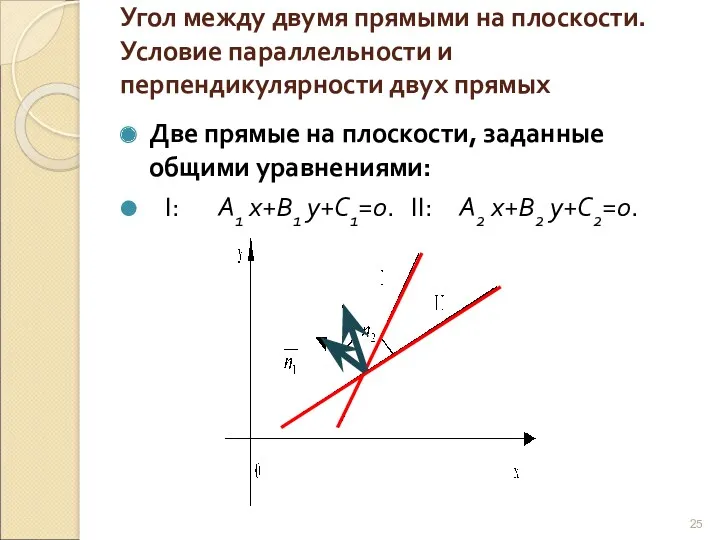 Угол между двумя прямыми на плоскости. Условие параллельности и перпендикулярности