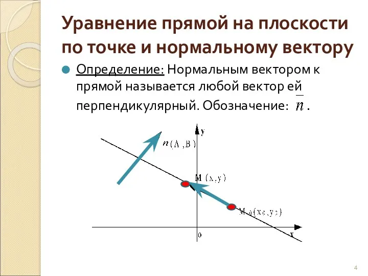 Уравнение прямой на плоскости по точке и нормальному вектору Определение: