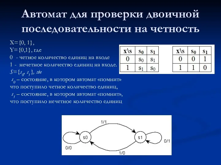 Автомат для проверки двоичной последовательности на четность X={0, 1}, Y={0,1},