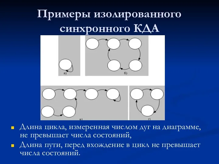 Примеры изолированного синхронного КДА Длина цикла, измеренная числом дуг на