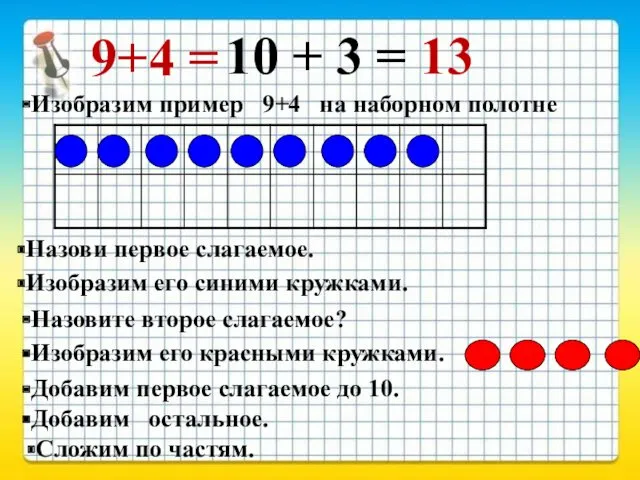 9+4 = Изобразим пример 9+4 на наборном полотне Назови первое