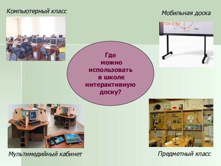 Где можно использовать в школе интерактивную доску? Компьютерный класс Мультимедийный кабинет Предметный класс Мобильная доска