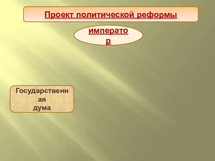 Проект политической реформы император Государственная дума Министерства Сенат Государственный совет- совещательный орган при императоре