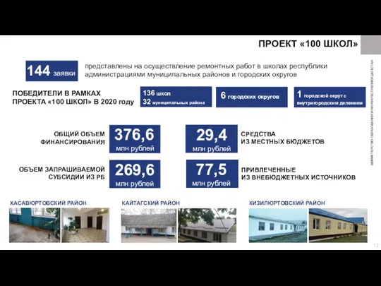ПРОЕКТ «100 ШКОЛ» 144 заявки представлены на осуществление ремонтных работ в школах республики