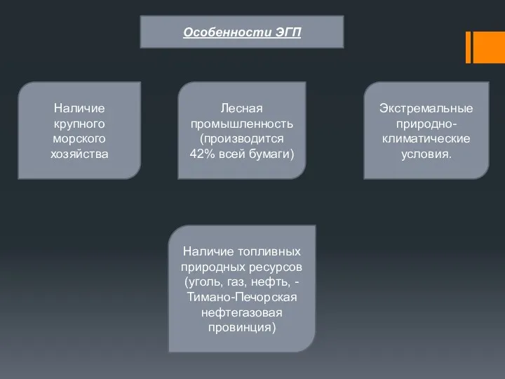 Особенности ЭГП Наличие крупного морского хозяйства Лесная промышленность (производится 42%