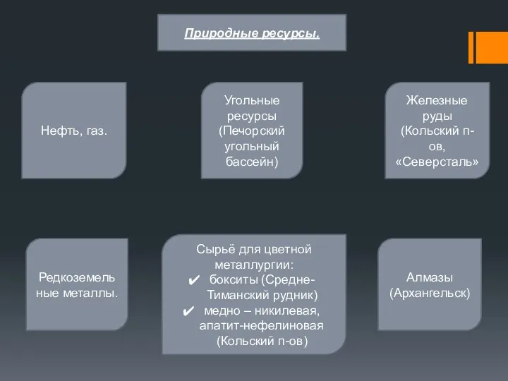 Природные ресурсы. Нефть, газ. Угольные ресурсы (Печорский угольный бассейн) Сырьё