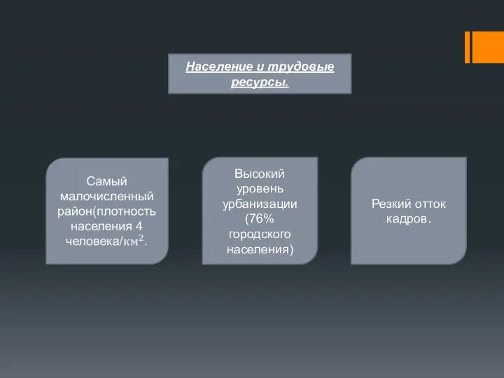 Население и трудовые ресурсы. Высокий уровень урбанизации (76% городского населения) Резкий отток кадров.