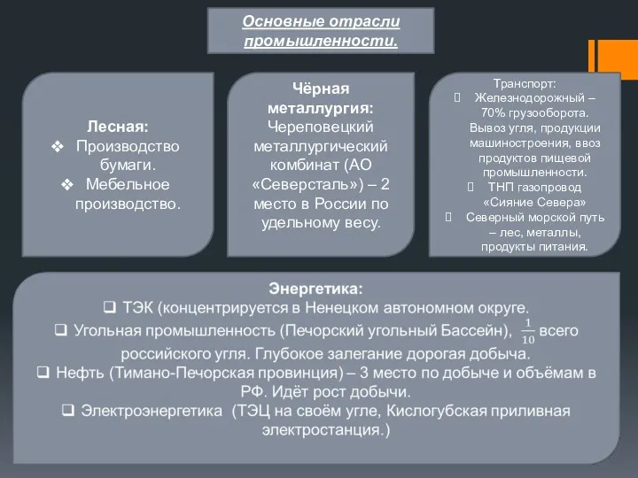 Основные отрасли промышленности. Лесная: Производство бумаги. Мебельное производство. Чёрная металлургия: