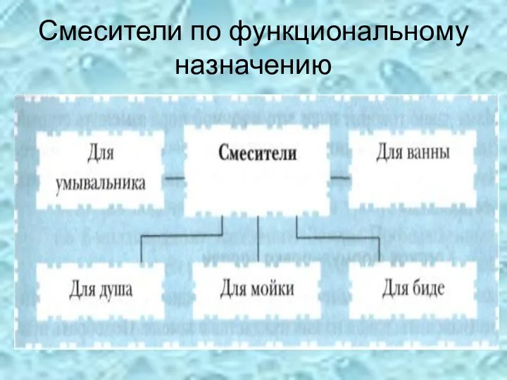 Смесители по функциональному назначению