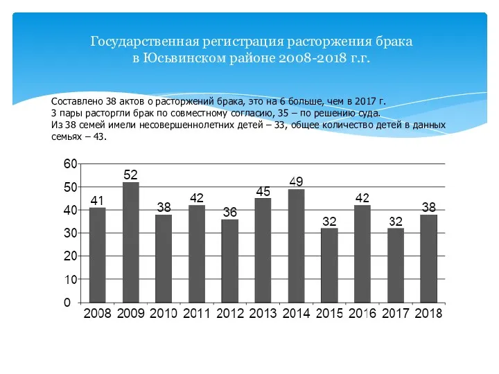 Государственная регистрация расторжения брака в Юсьвинском районе 2008-2018 г.г. Составлено