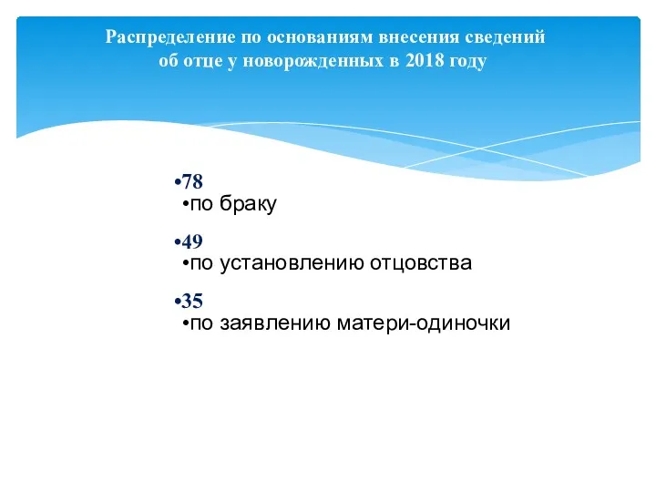 Распределение по основаниям внесения сведений об отце у новорожденных в