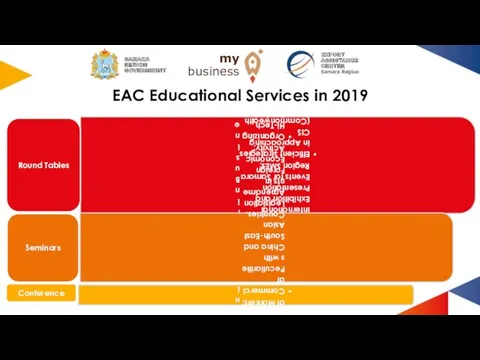 EAC Educational Services in 2019