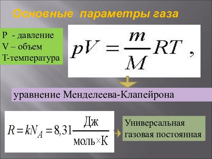 Основные параметры газа уравнение Менделеева-Клапейрона Р - давление V – объем T-температура Универсальная газовая постоянная