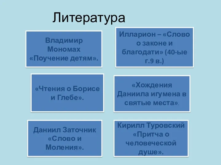 Литература Илларион – «Слово о законе и благодати» (40-ые г.9