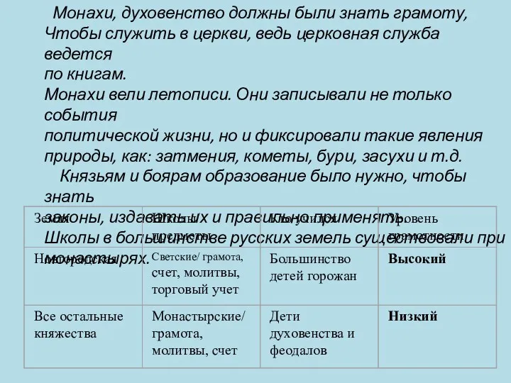 Монахи, духовенство должны были знать грамоту, Чтобы служить в церкви,