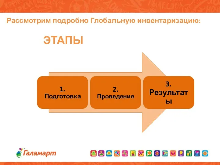 Рассмотрим подробно Глобальную инвентаризацию: