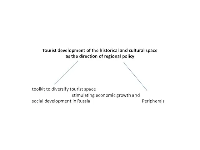 Tourist development of the historical and cultural space as the direction of regional