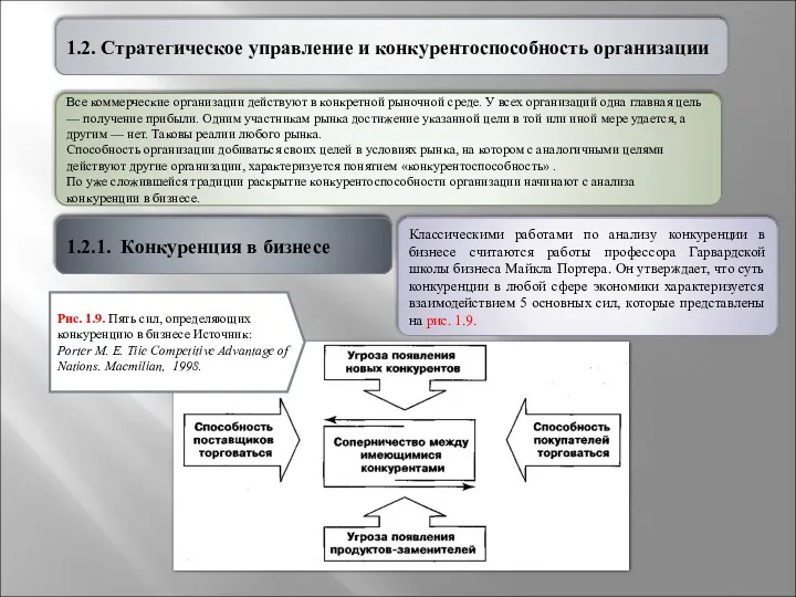 1.2. Стратегическое управление и конкурентоспособность организации 1.2.1. Конкуренция в бизнесе