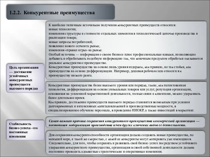 1.2.2. Конкурентные преимущества К наиболее типичным источникам получения конкурентных преимуществ