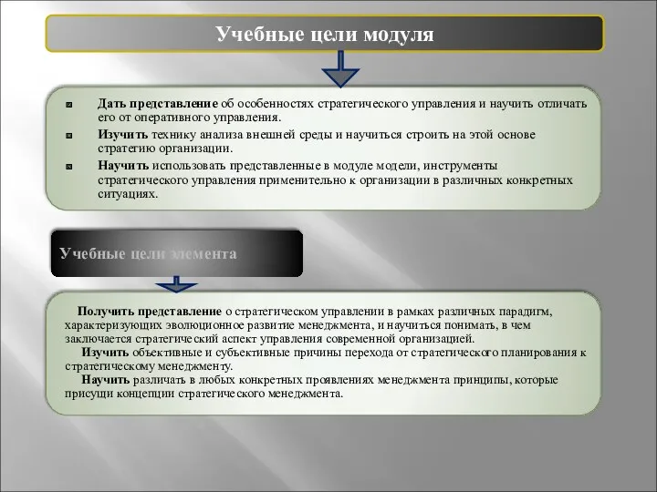 Учебные цели модуля Дать представление об особенностях стратегического управления и