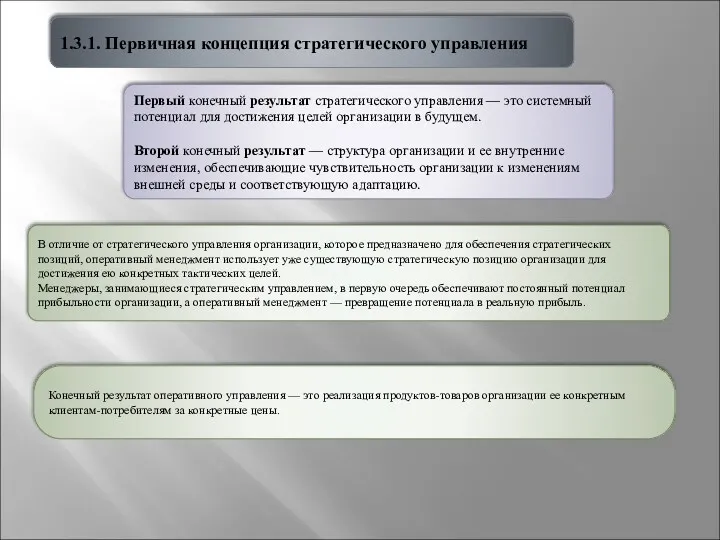 1.3.1. Первичная концепция стратегического управления В отличие от стратегического управления