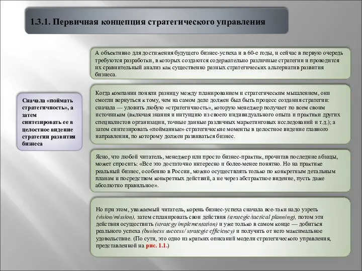 1.3.1. Первичная концепция стратегического управления Когда компании поняли разницу между