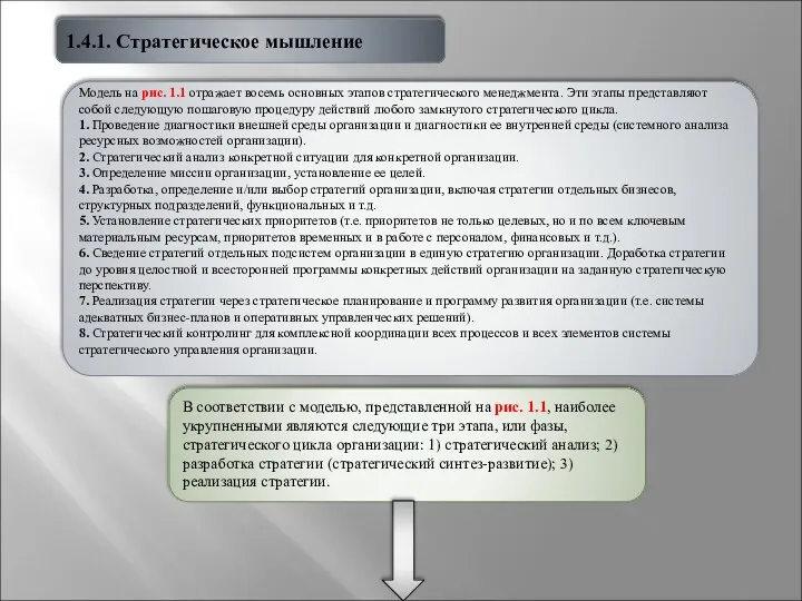 1.4.1. Стратегическое мышление Модель на рис. 1.1 отражает восемь основных