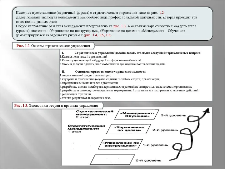 Исходное представление (первичный формат) о стратегическом управлении дано на рис.