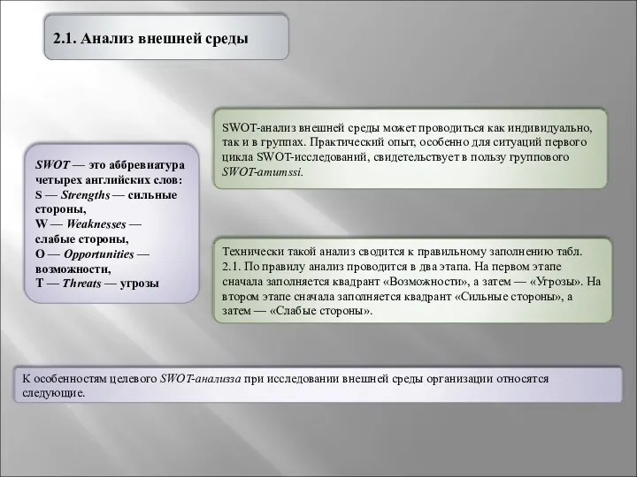 2.1. Анализ внешней среды SWOT-анализ внешней среды может проводиться как