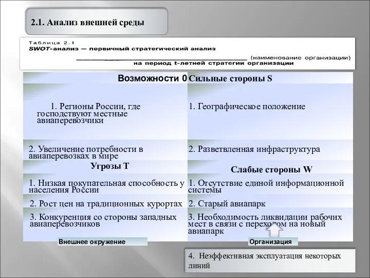 2.1. Анализ внешней среды 4. Неэффективная эксплуатация некоторых линий