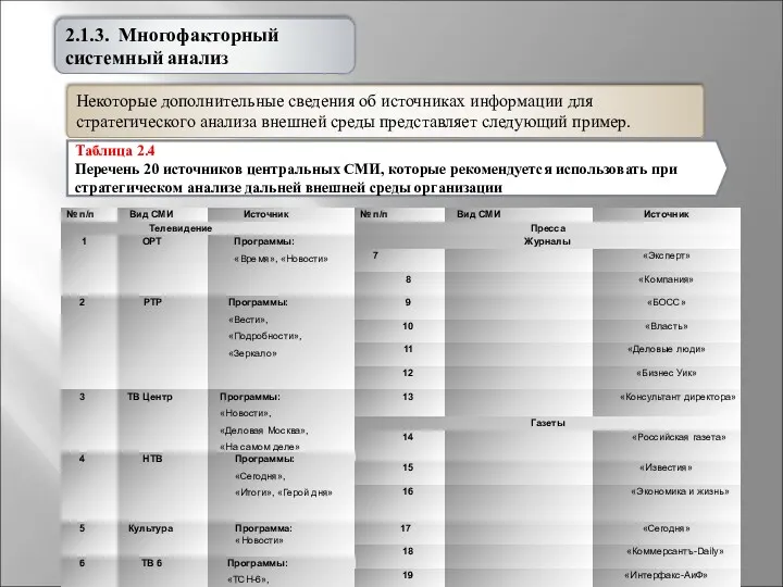 2.1.3. Многофакторный системный анализ Некоторые дополнительные сведения об источниках информации